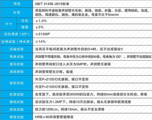冷水江套筒式声测管批发性能特点